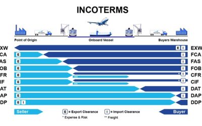 Ootame teid ACE’i kliendiseminarile